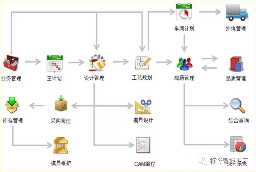 凯硕成功启用Mitt模具智造管理系统，打造模具行业标杆！