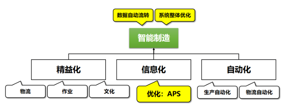 直播——透过实践者的双眼直击APS智能排程核心！