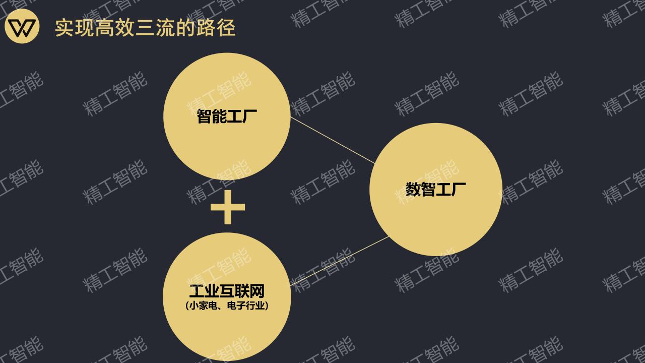  ■澳门十大棋牌排行榜最新■澳门十大棋牌排行榜推荐 智能赋能广东制造业数智化开展_04.png