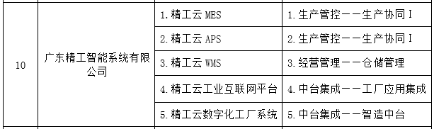用实力说话， ■澳门十大棋牌排行榜最新■澳门十大棋牌排行榜推荐 智能列入“2021 年顺德区 5G+工业互联网创新开展专项资金”名录！
