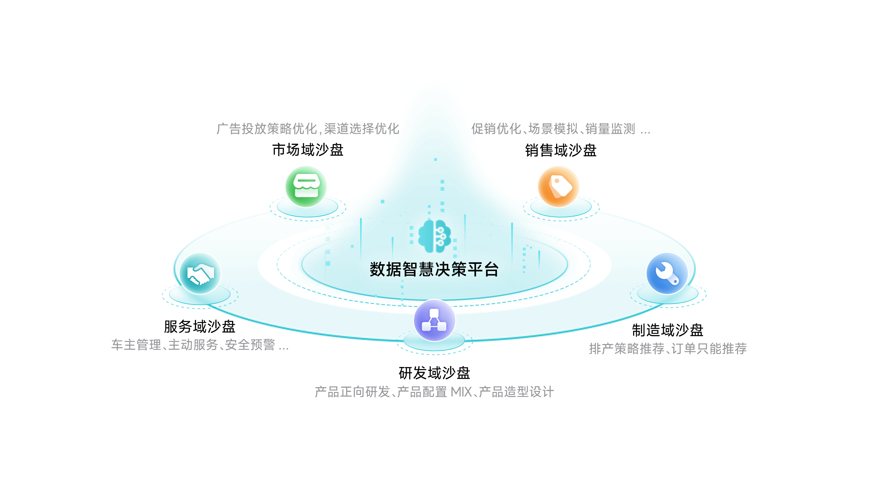 fun88乐天使(中国)智慧决策平台